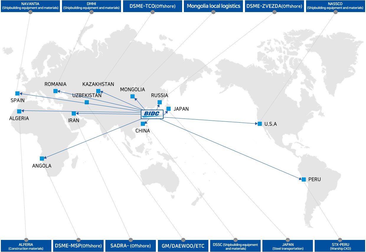 Overseas local logistics performing status