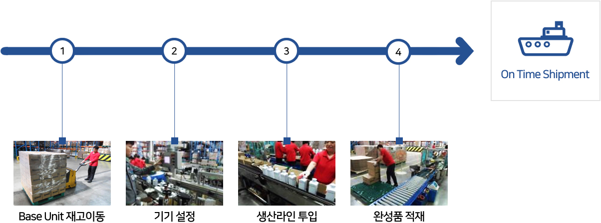 POSTPONEMENT 이미지